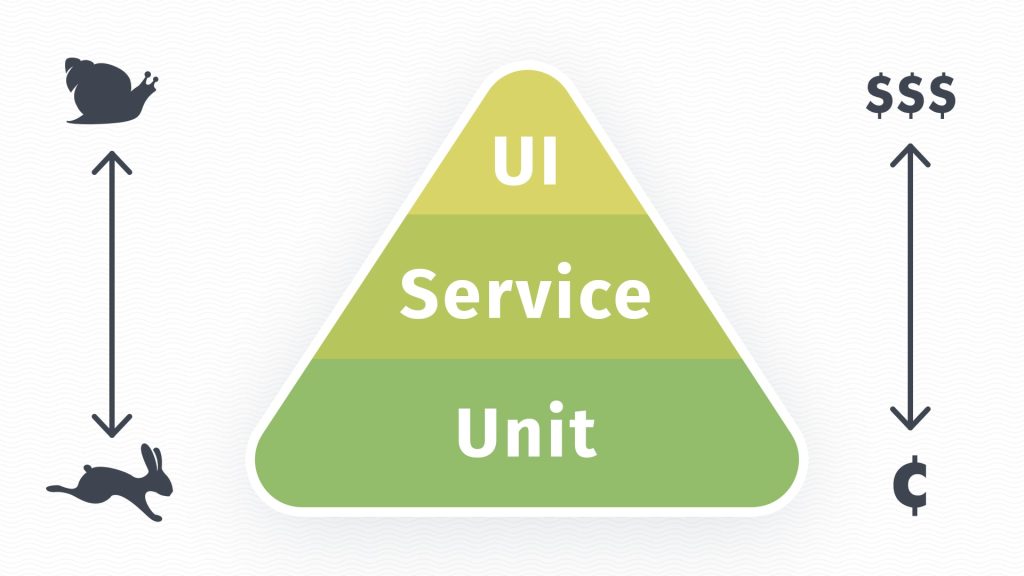 Comment choisir rapidement des outils open source pour les tests automatisés d'applications web et mobiles