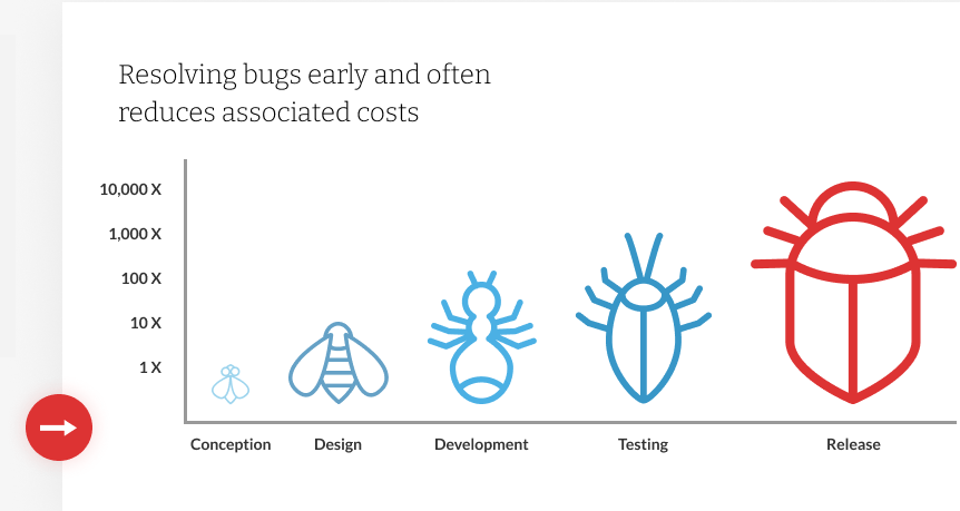 Free Bug Crawl Initiative
