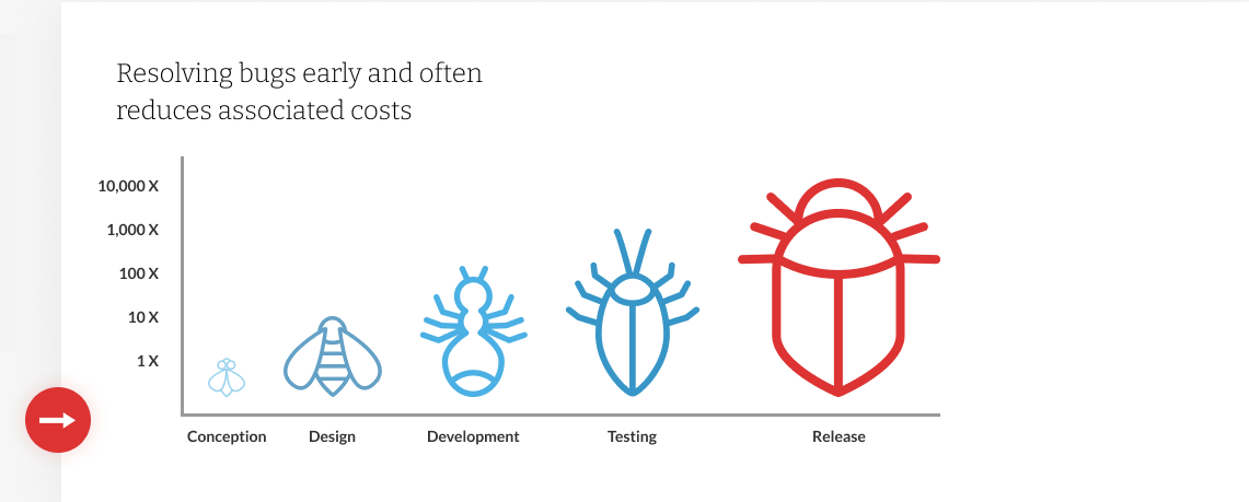 Free Bug Crawl Initiative