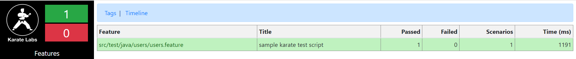 Karate vs. REST-Assured : Tests d’API Automatisés avec Java