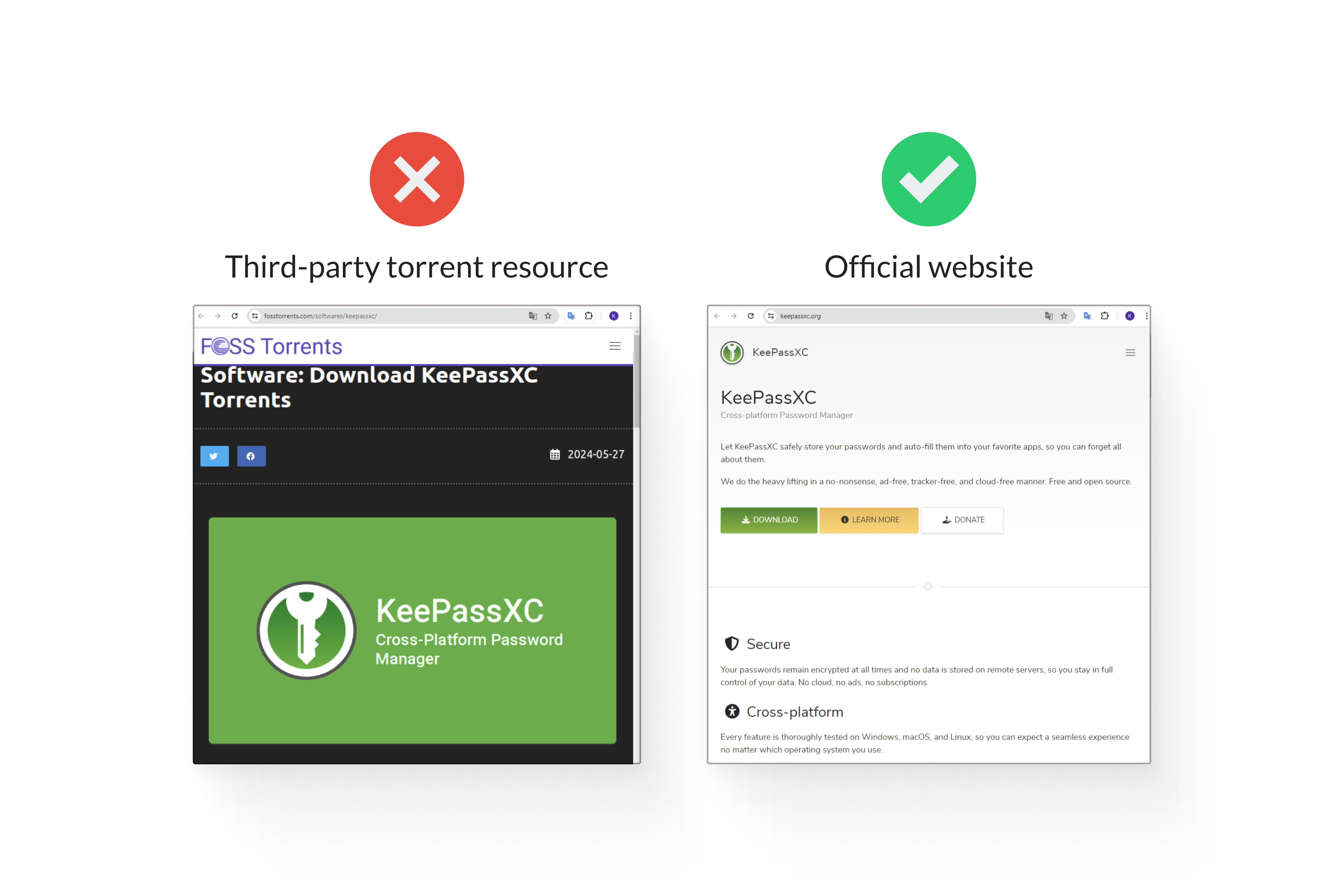 Défaillances d’intégrité des logiciels et des données : explication, exemples, prévention