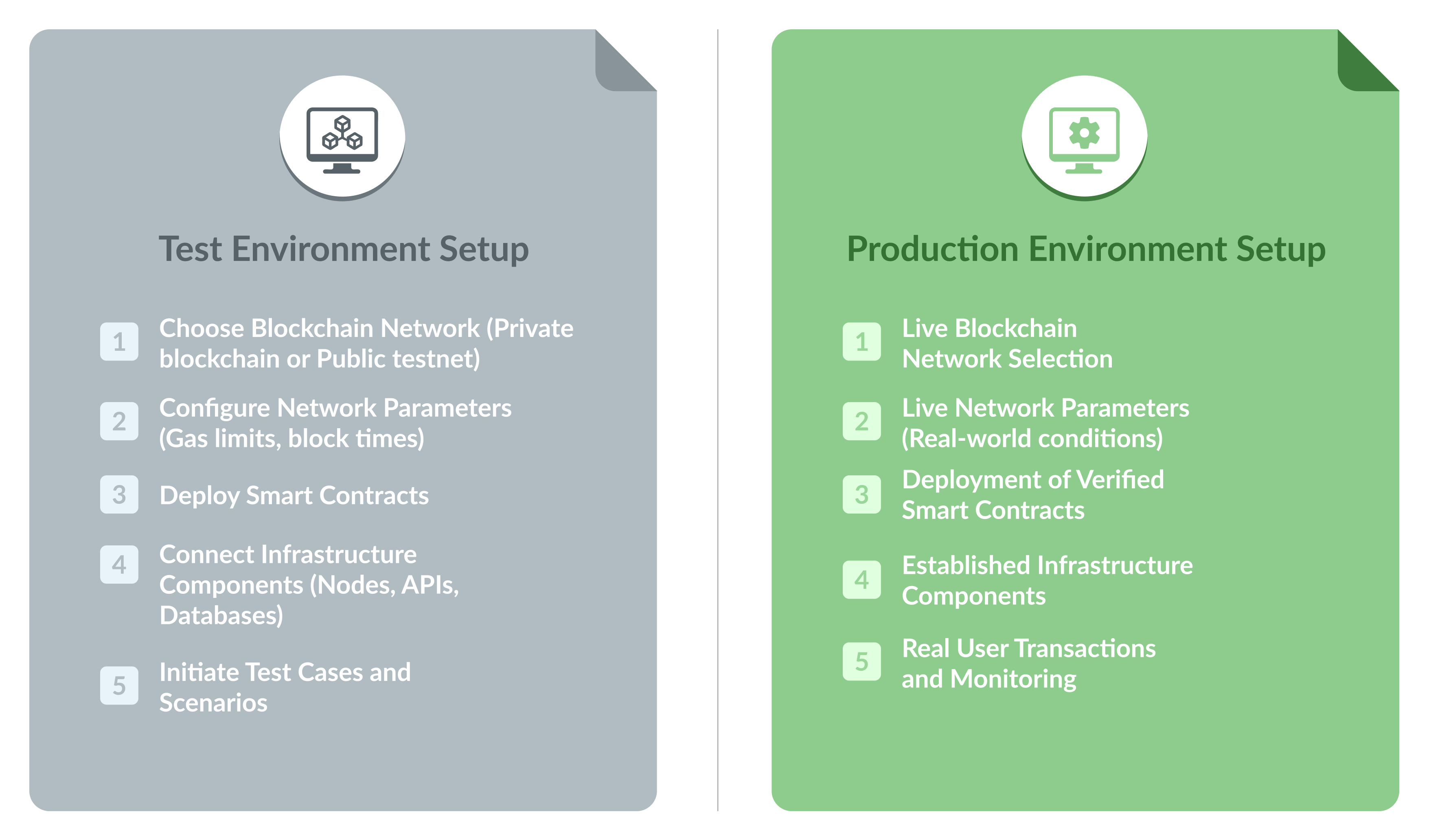 Liste de vérification pour les tests DEX : Assurez la fiabilité et la sécurité de votre exchange