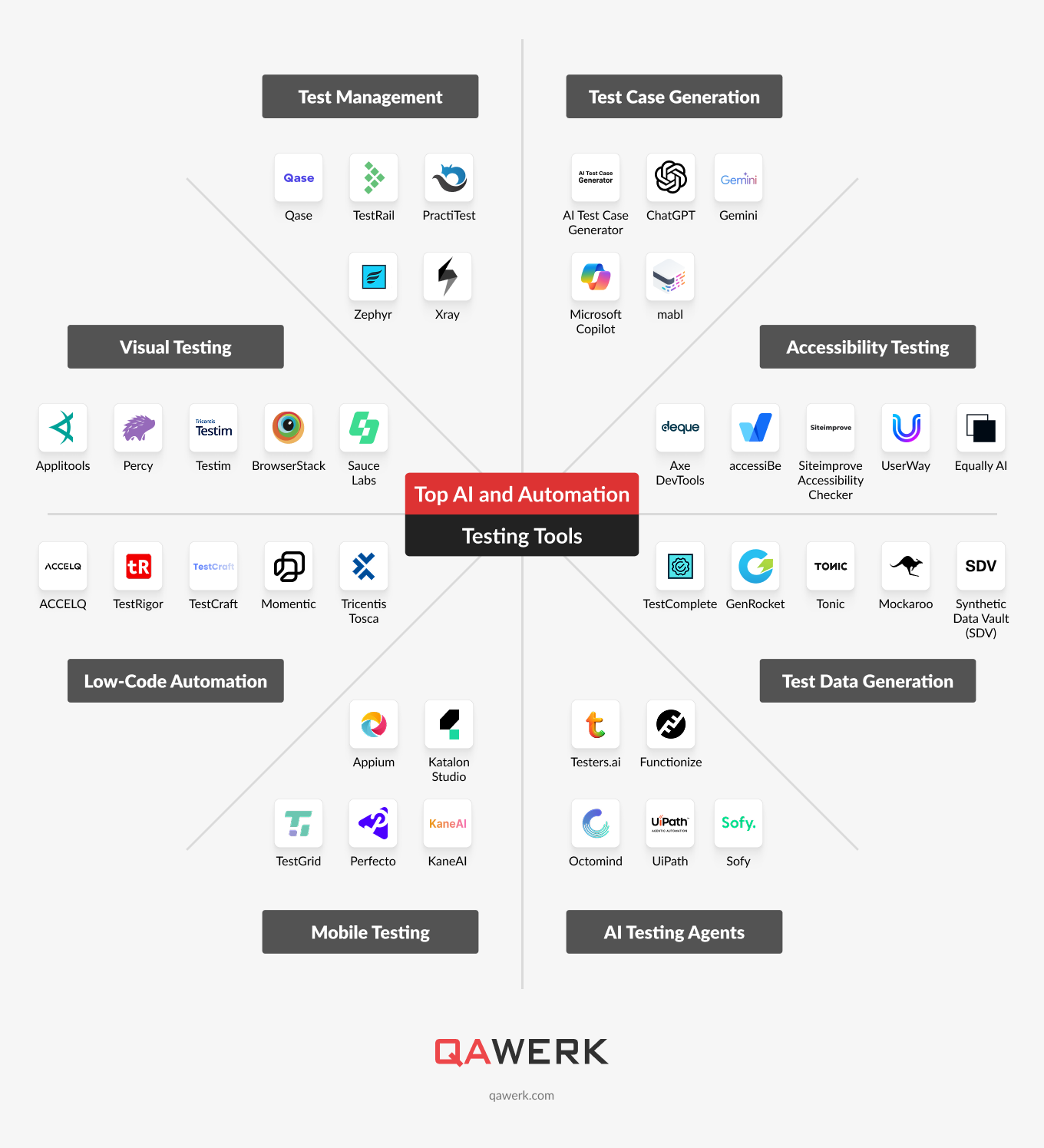 15 Outils de Test IA pour un Testing Plus Intelligent en 2025