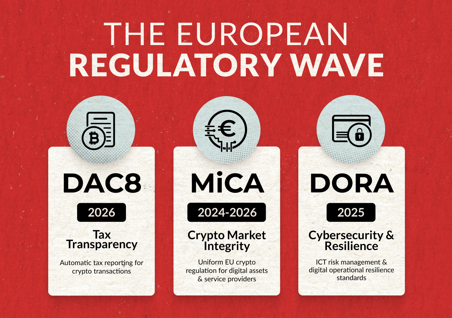 La nouvelle vague réglementaire crypto en Europe : MiCA, DORA & DAC8 expliqués