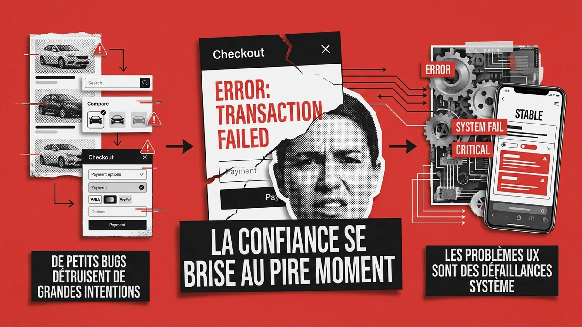 Pourquoi les solutions de commerce électronique pour le secteur automobile perdent des clients et comment les tests peuvent y remédier