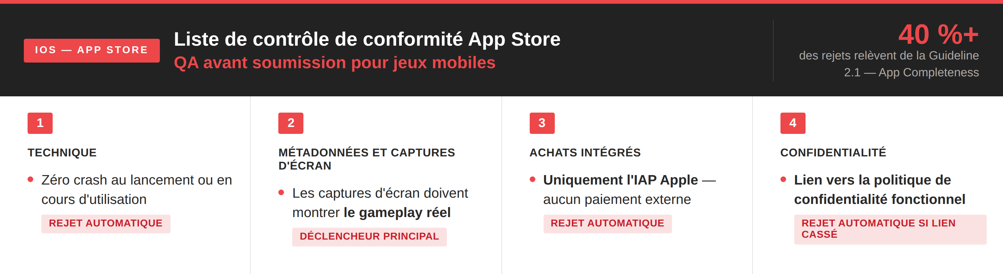 Liste de contrôle avant lancement pour les tests de jeux mobiles : Assurance qualité spécifique à la plateforme dans un seul guide