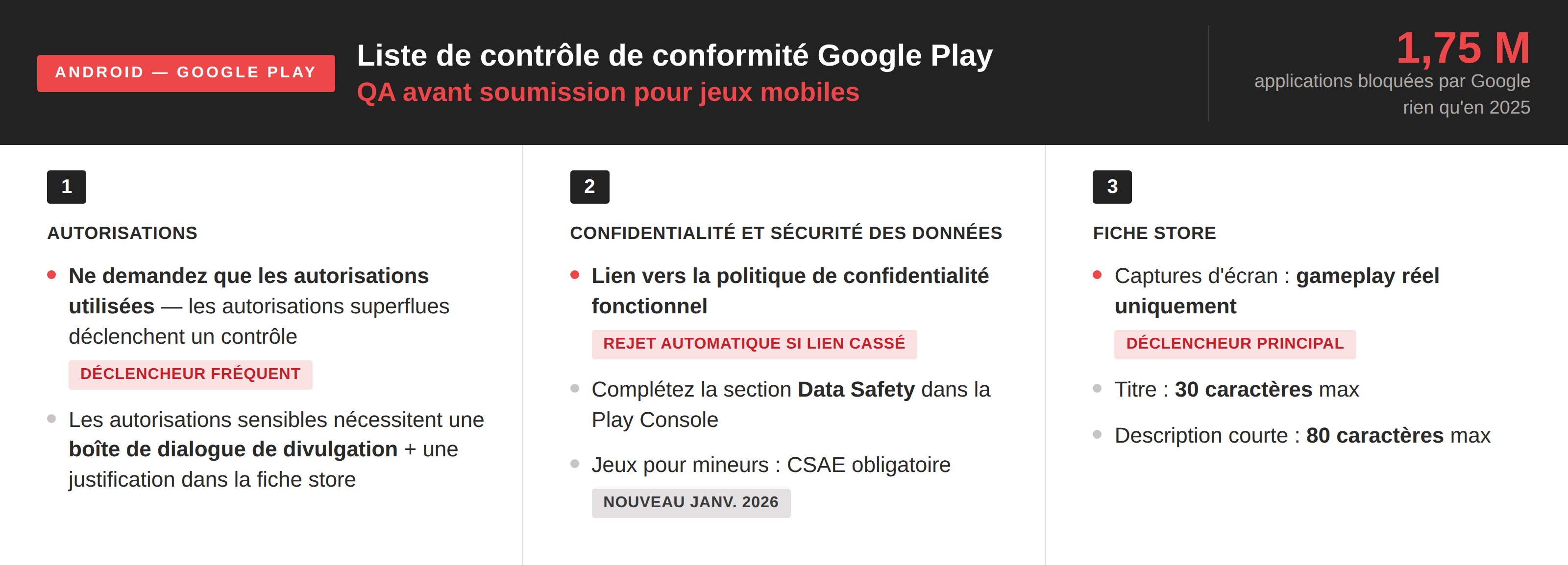 Liste de contrôle avant lancement pour les tests de jeux mobiles : Assurance qualité spécifique à la plateforme dans un seul guide