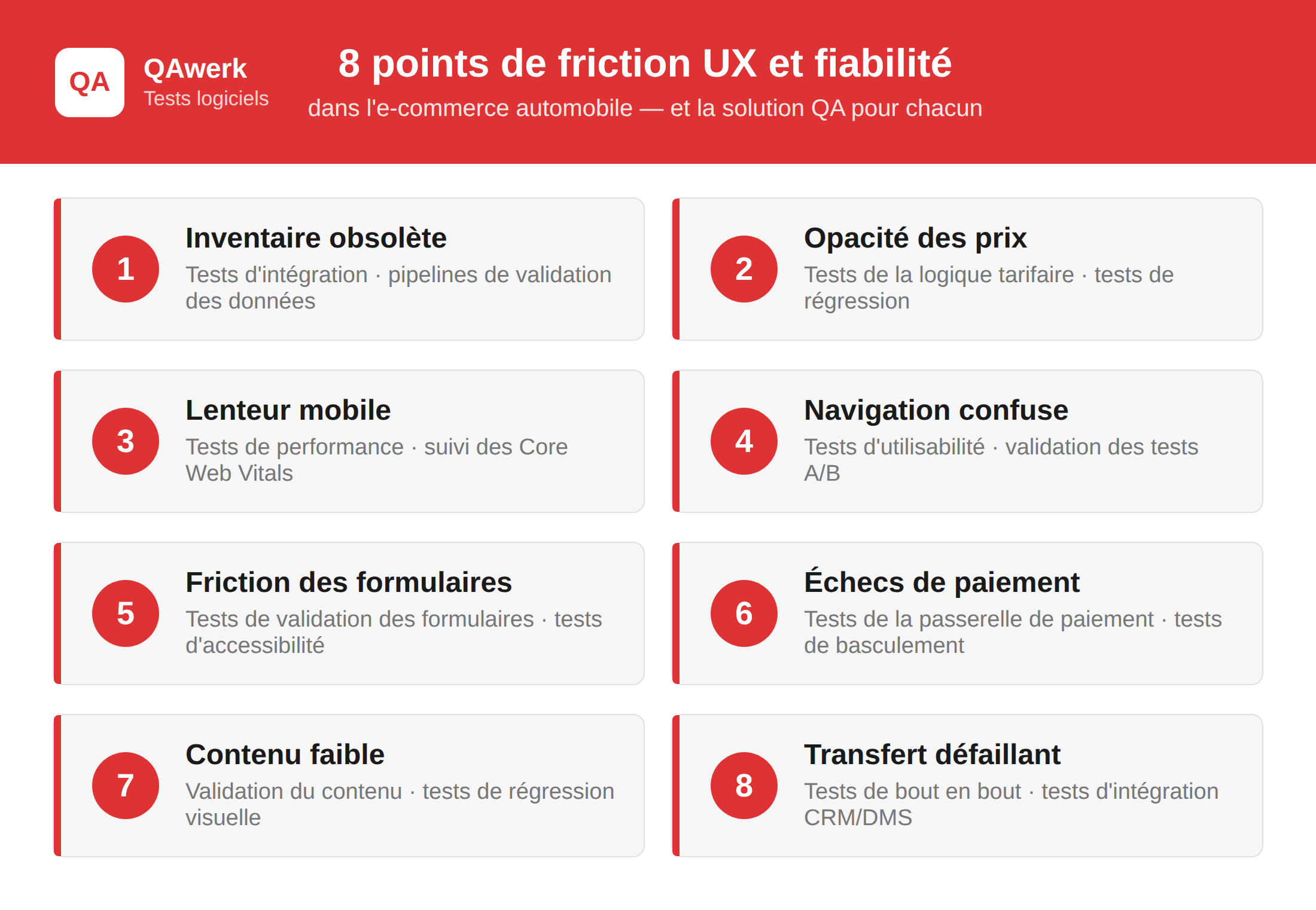 Pourquoi les solutions de commerce électronique pour le secteur automobile perdent des clients et comment les tests peuvent y remédier