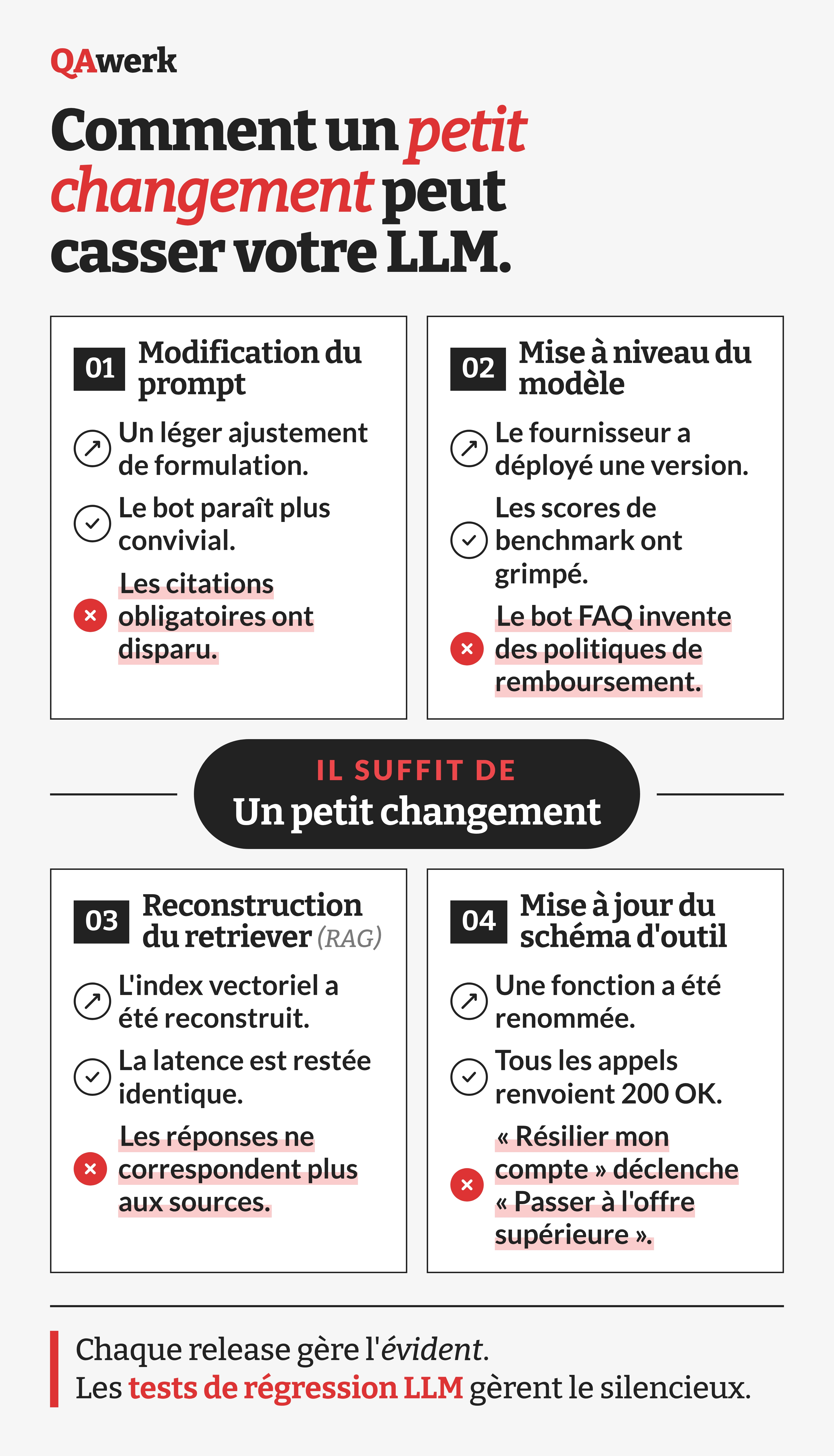 Tests de régression LLM : Comment détecter les 6 baisses de qualité silencieuses que la plupart des équipes manquent
