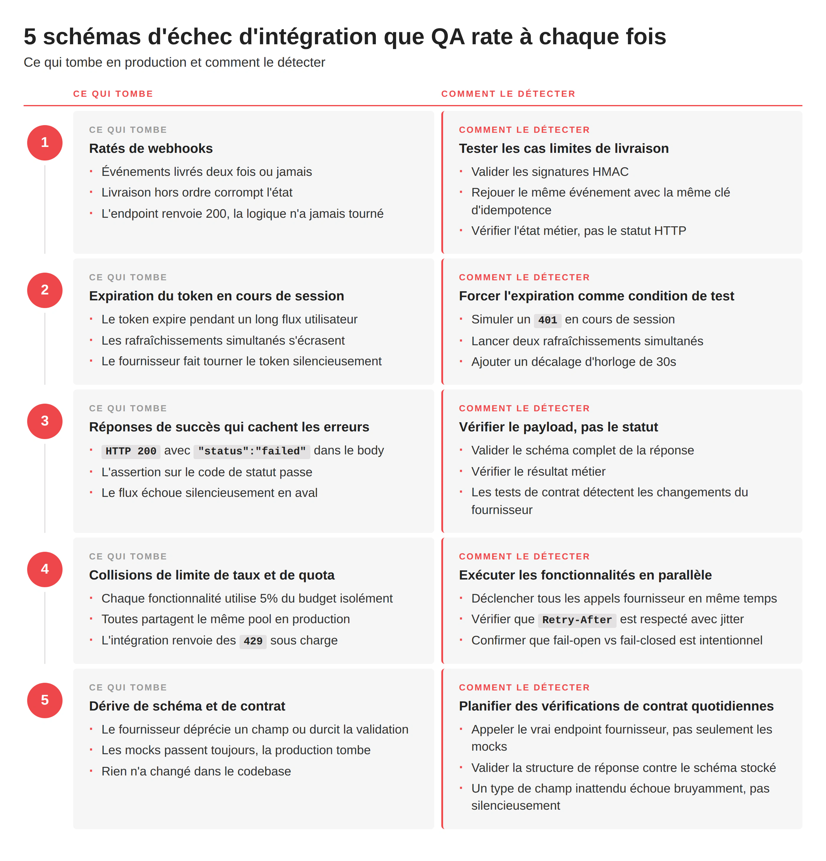 Tests fonctionnels d’applications web : pourquoi les intégrations se cassent