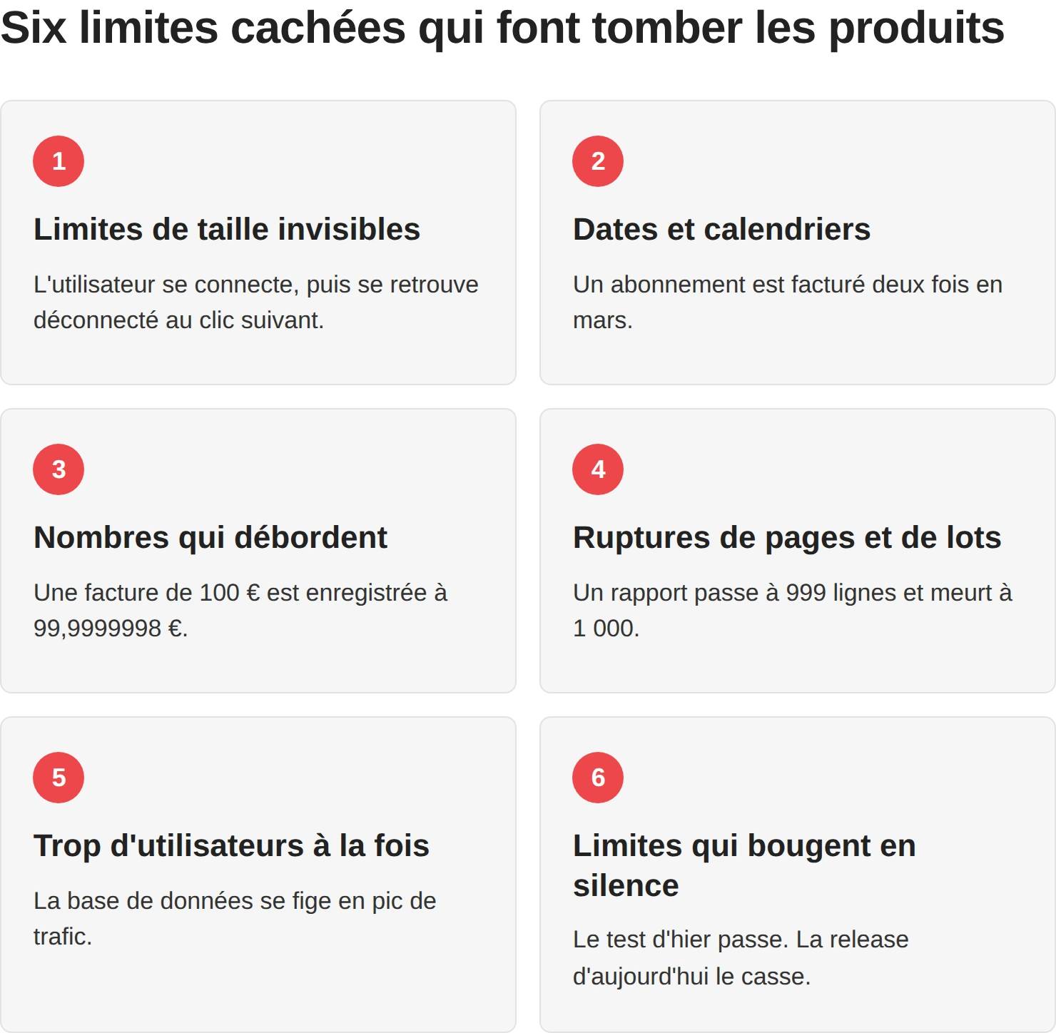 Analyse des valeurs limites : la technique de test fonctionnel qui traque les erreurs de décalage d’un