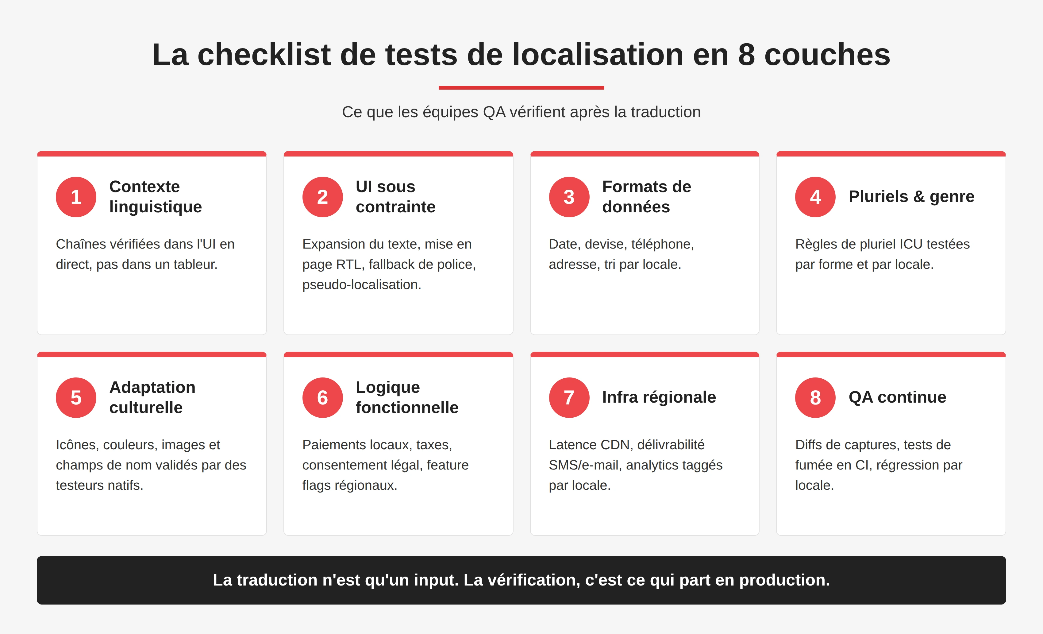 La liste de contrôle du test de localisation : tout ce qu’il faut vérifier au-delà de la traduction