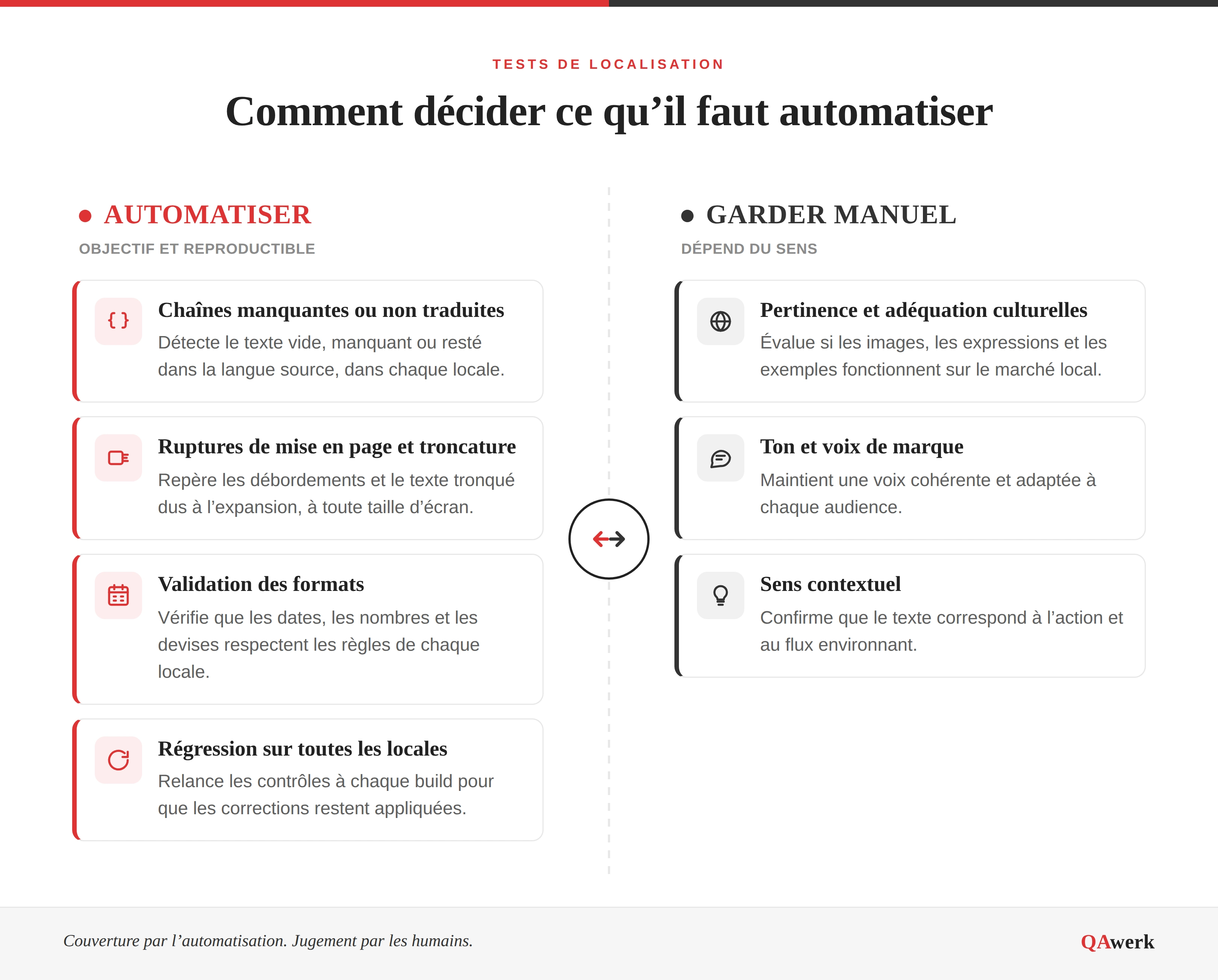 Comment automatiser les tests de localisation : automatisation ou manuel