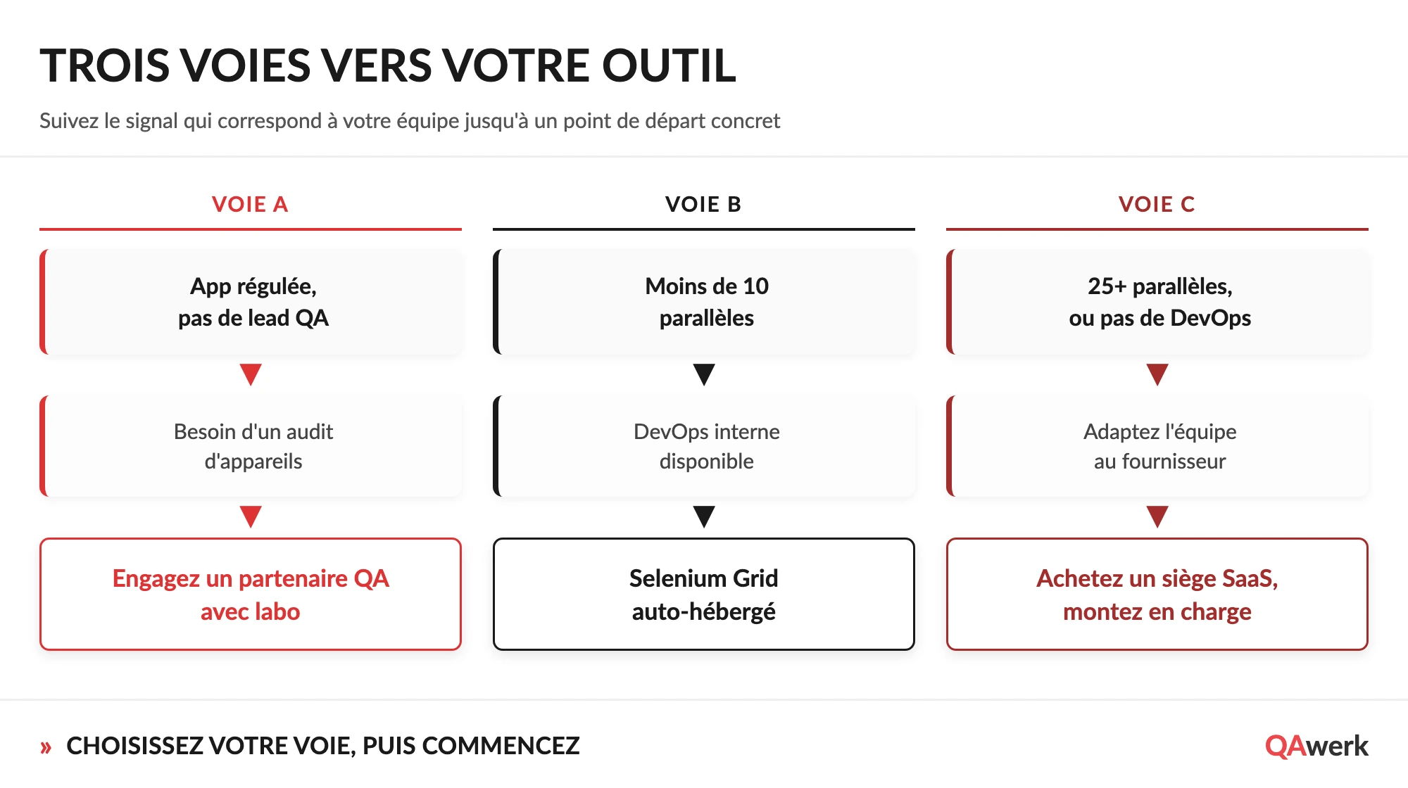 Outils de Tests de Compatibilité : Guide d’Achat 2026 pour les Équipes