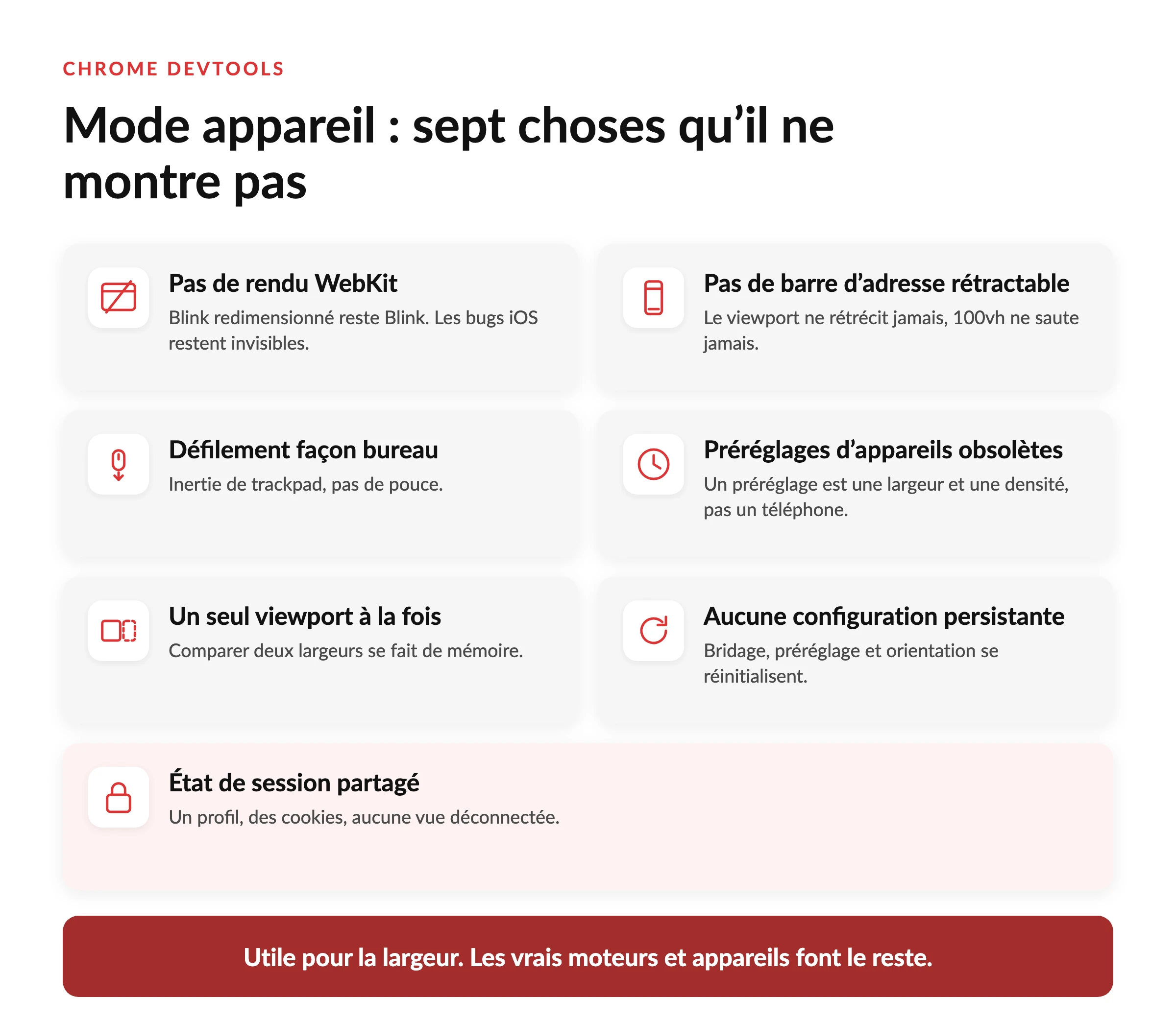 Comment Tester un Site Web sur Différents Navigateurs : une Méthode qui ne Prend pas Tout l’Après-Midi