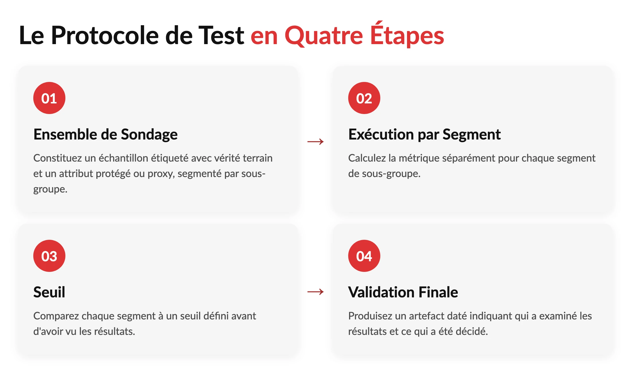 Tests d’Équité de l’IA : Quelle Métrique Convient Vraiment à Votre Produit