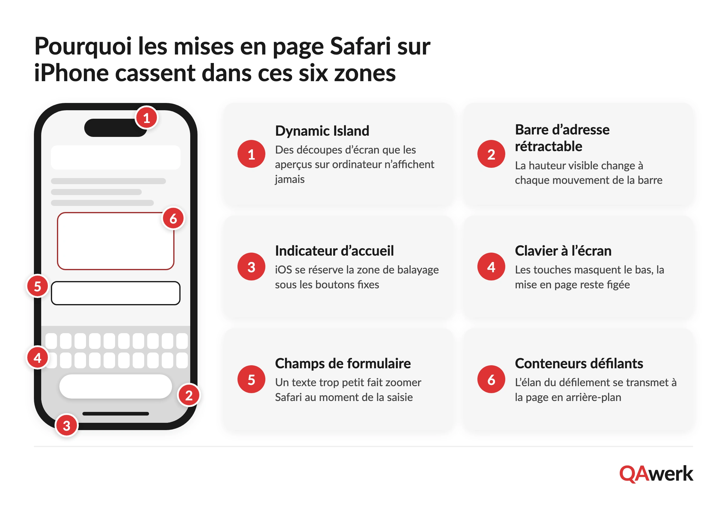 Comment Tester un Site Web sur iPhone (Appareil Réel, Simulateur et Cloud Comparés)