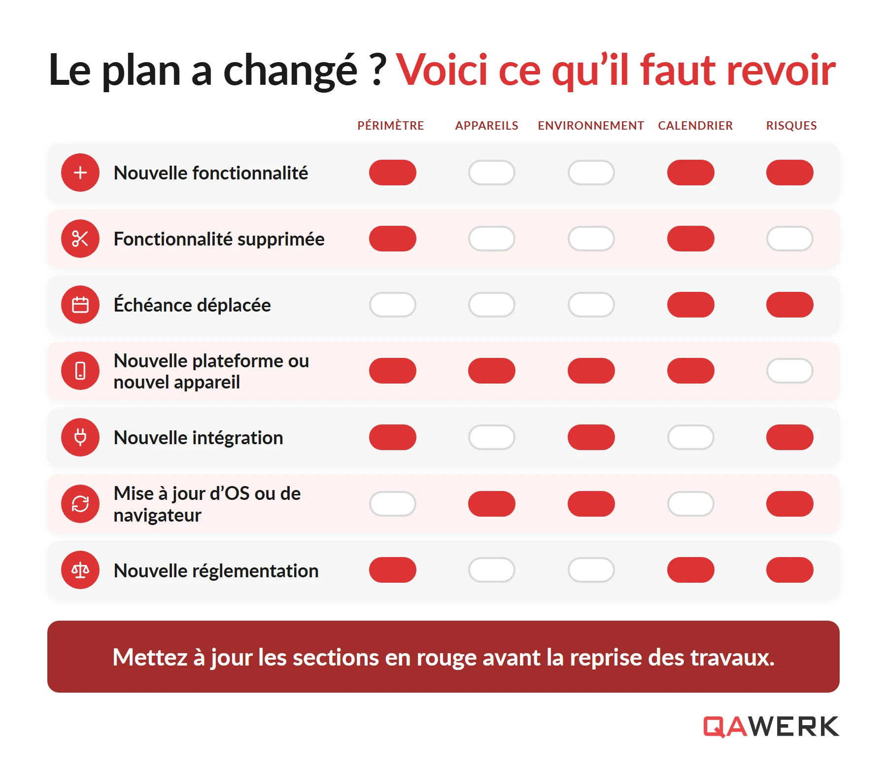 Qu’est-ce qu’un plan de test ? Structure et exemple réel