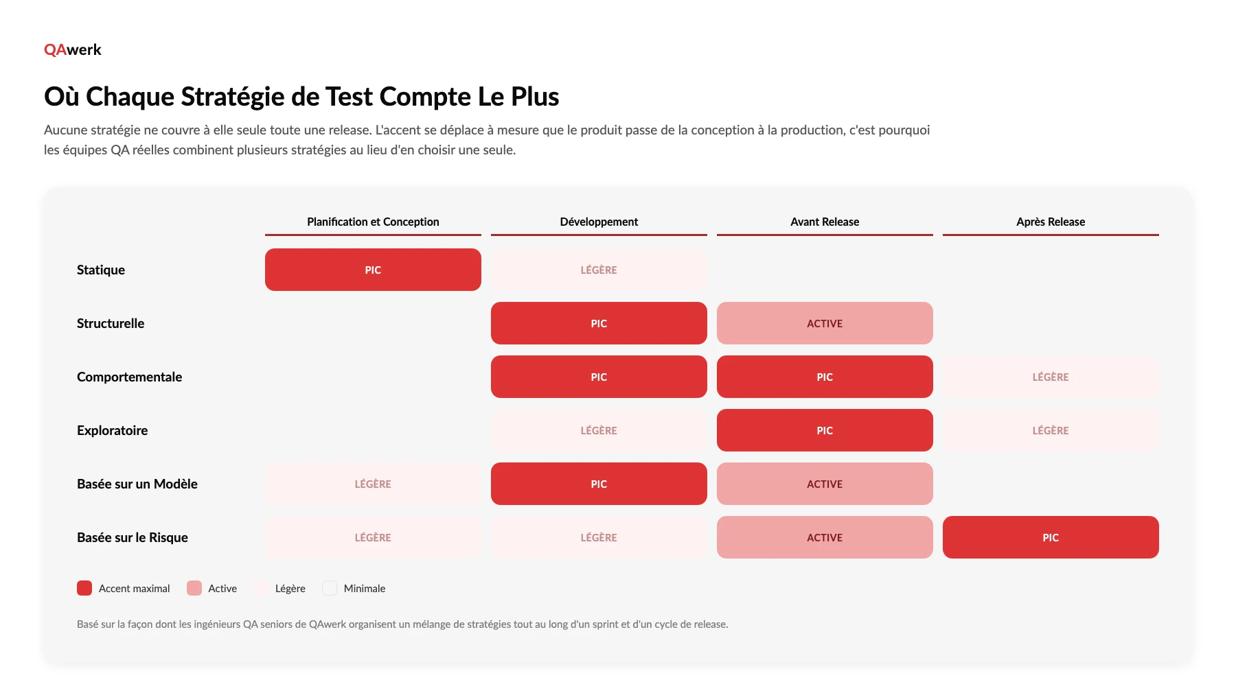 Stratégies de test logiciel : les types et comment choisir