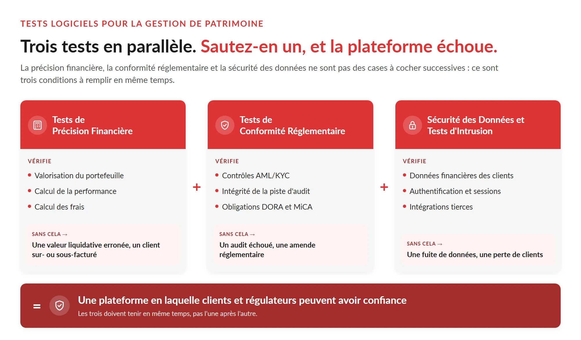 Tests de logiciels de gestion de patrimoine : le guide complet