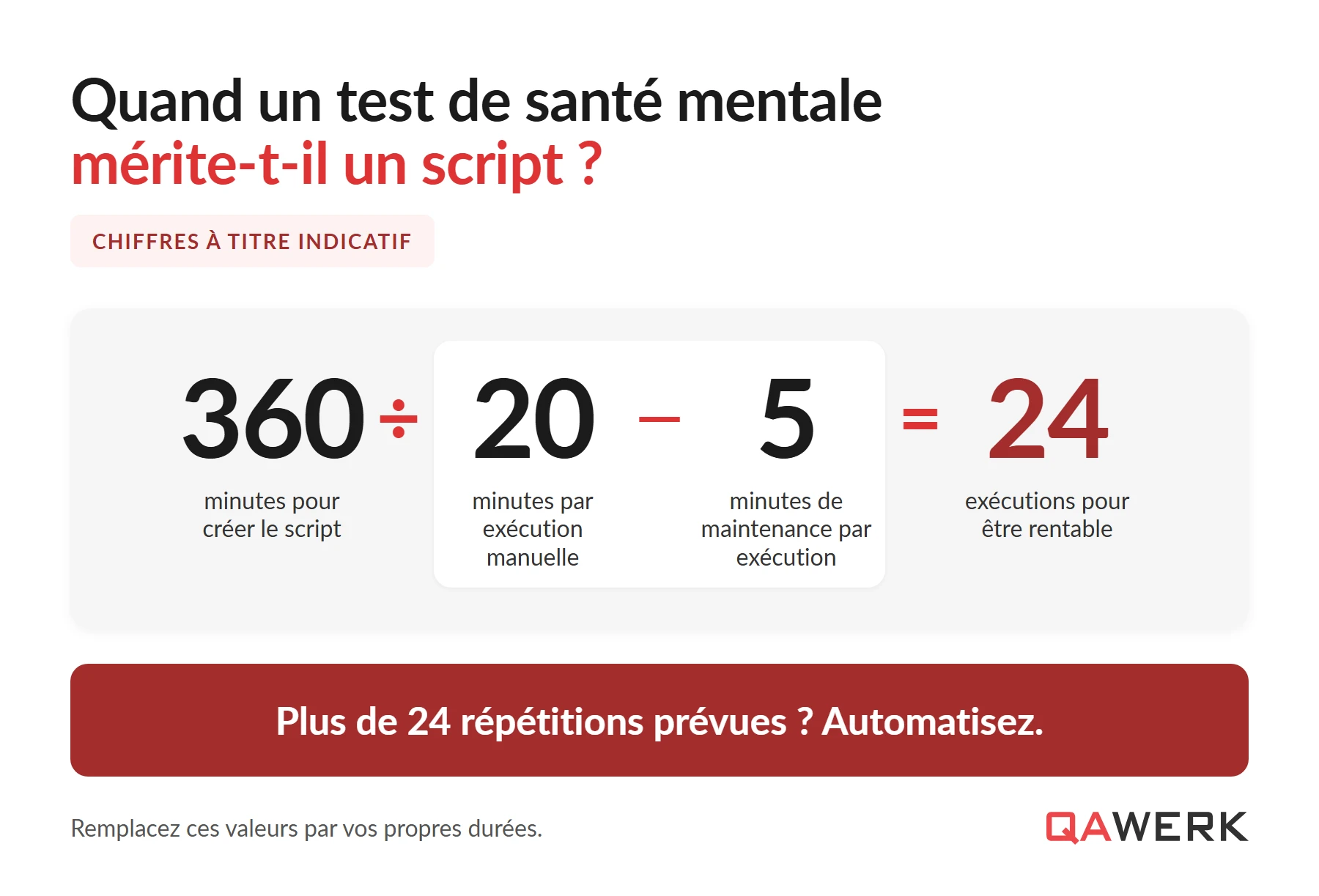 Test de cohérence : ce qu’il vérifie et quand le lancer