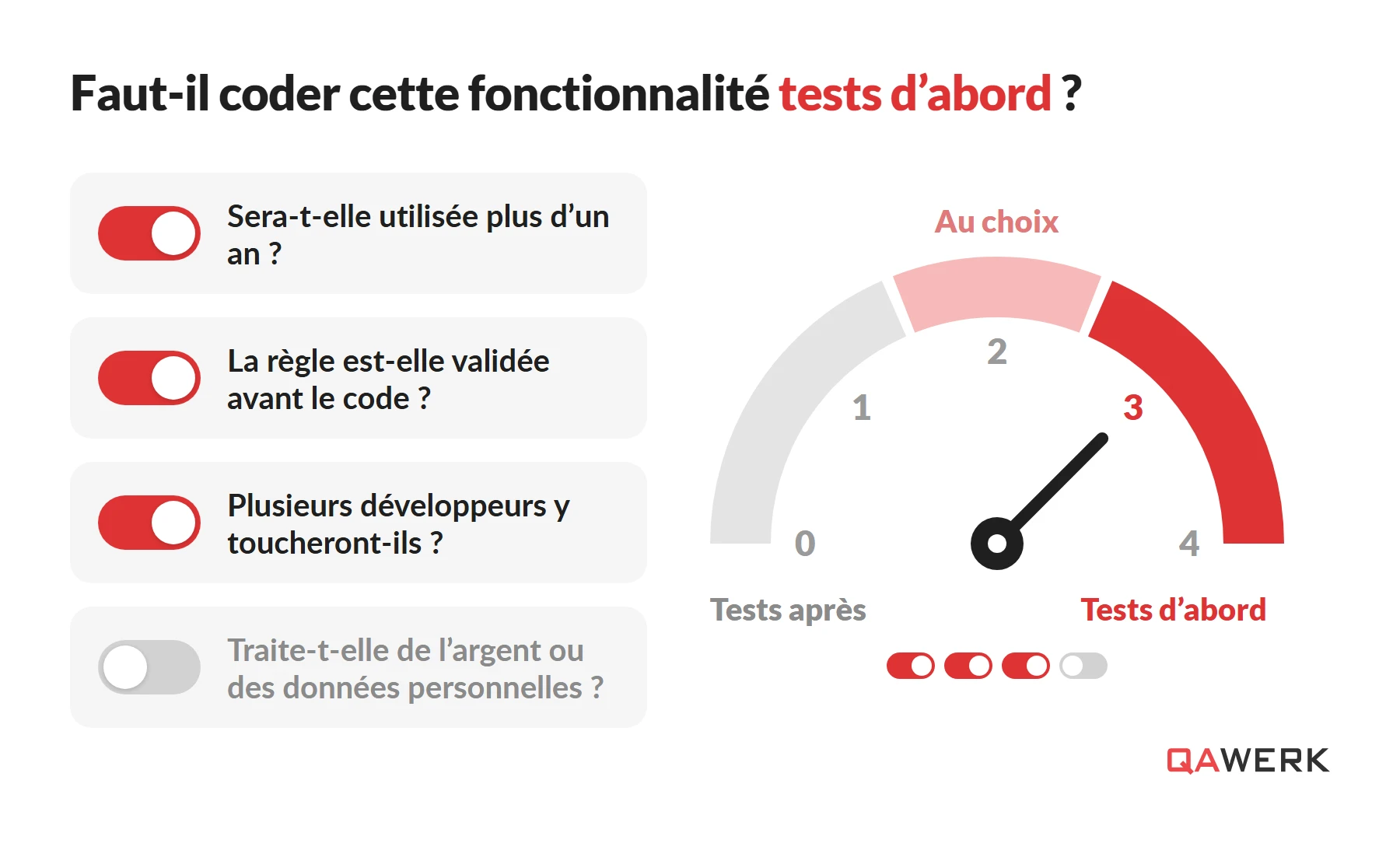 Développement piloté par les tests (TDD) : définition et fonctionnement