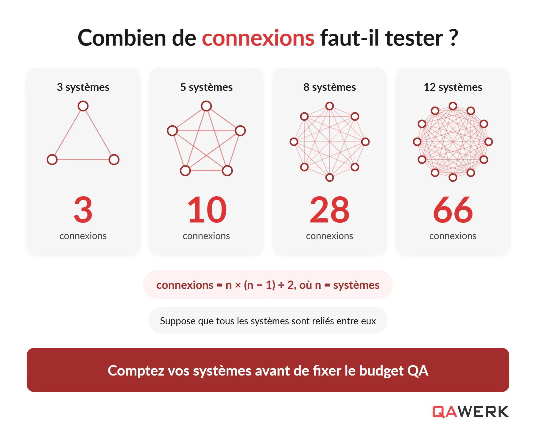 Tests SIT : les tests d’intégration système expliqués