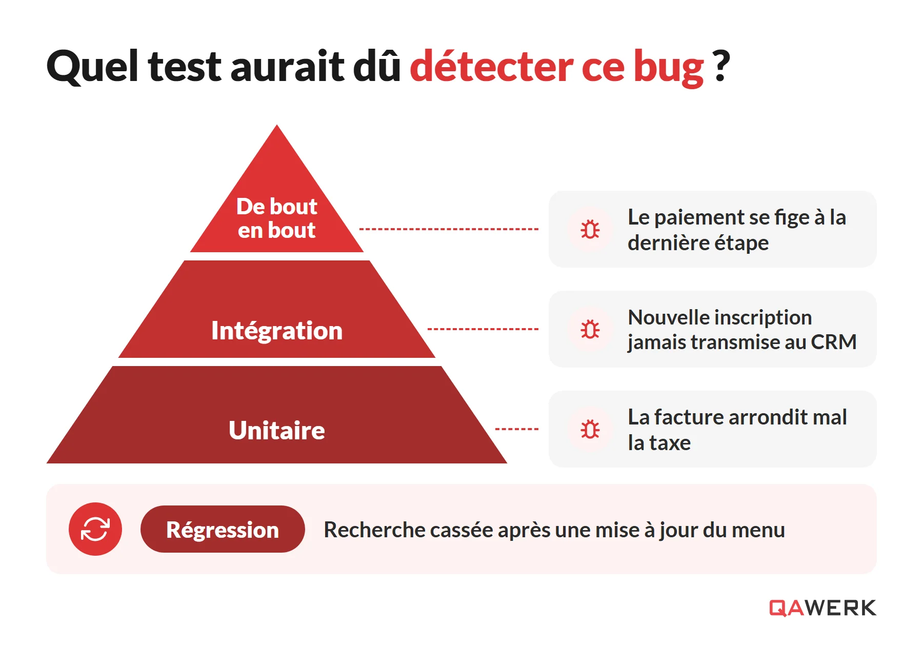 Qu’est-ce que le test unitaire ? Un guide pratique